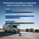 Enervol 12V 320Ah LiFePO4 Lithium Battery for RV and Campers