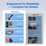 Enervol 48V(51.2V)100Ah Server Rack LiFePO4 Battery with CAN/RS485 Communication