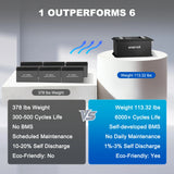 Enervol 48V 105Ah Lithium (LiFePO4) Golf Cart Battery, 200A BMS