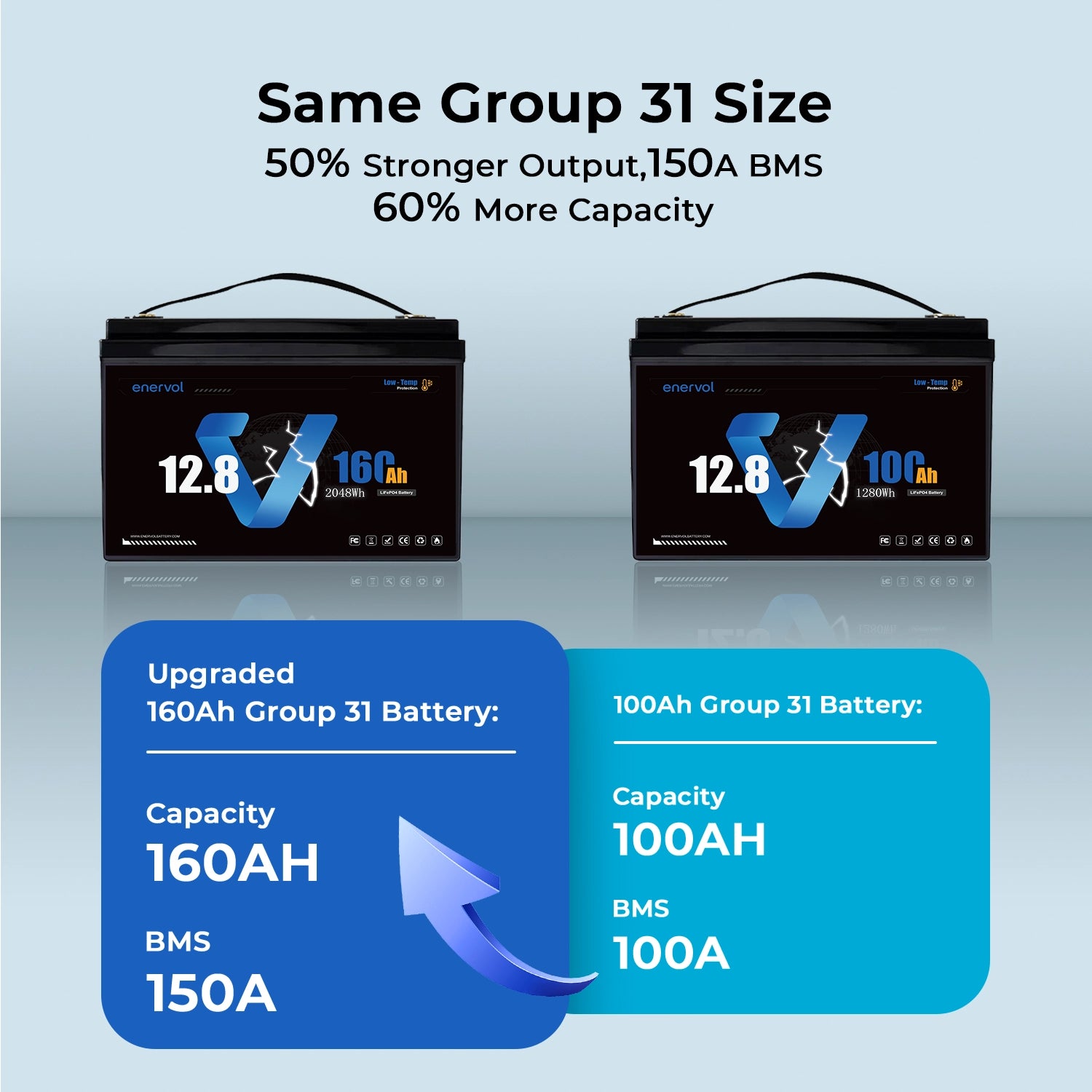Enervol 12V 160Ah Lithium Battery