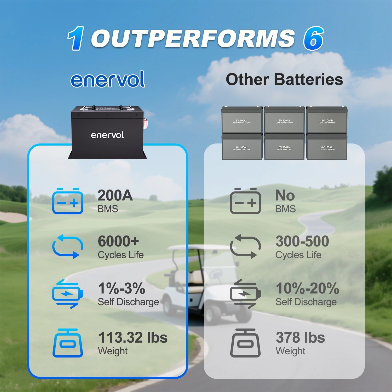 Enervol 48V 105Ah (Mini) Lithium (LiFePO4) Golf Cart Battery