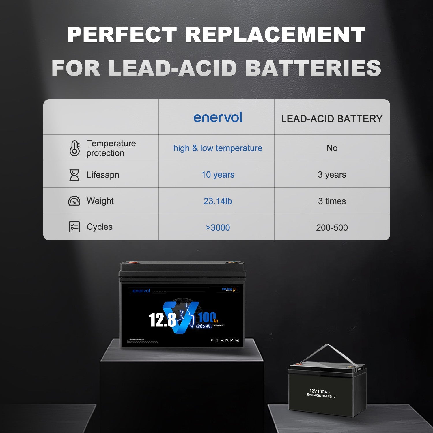 Enervol 12V 100Ah (Bluetooth) Lithium Battery