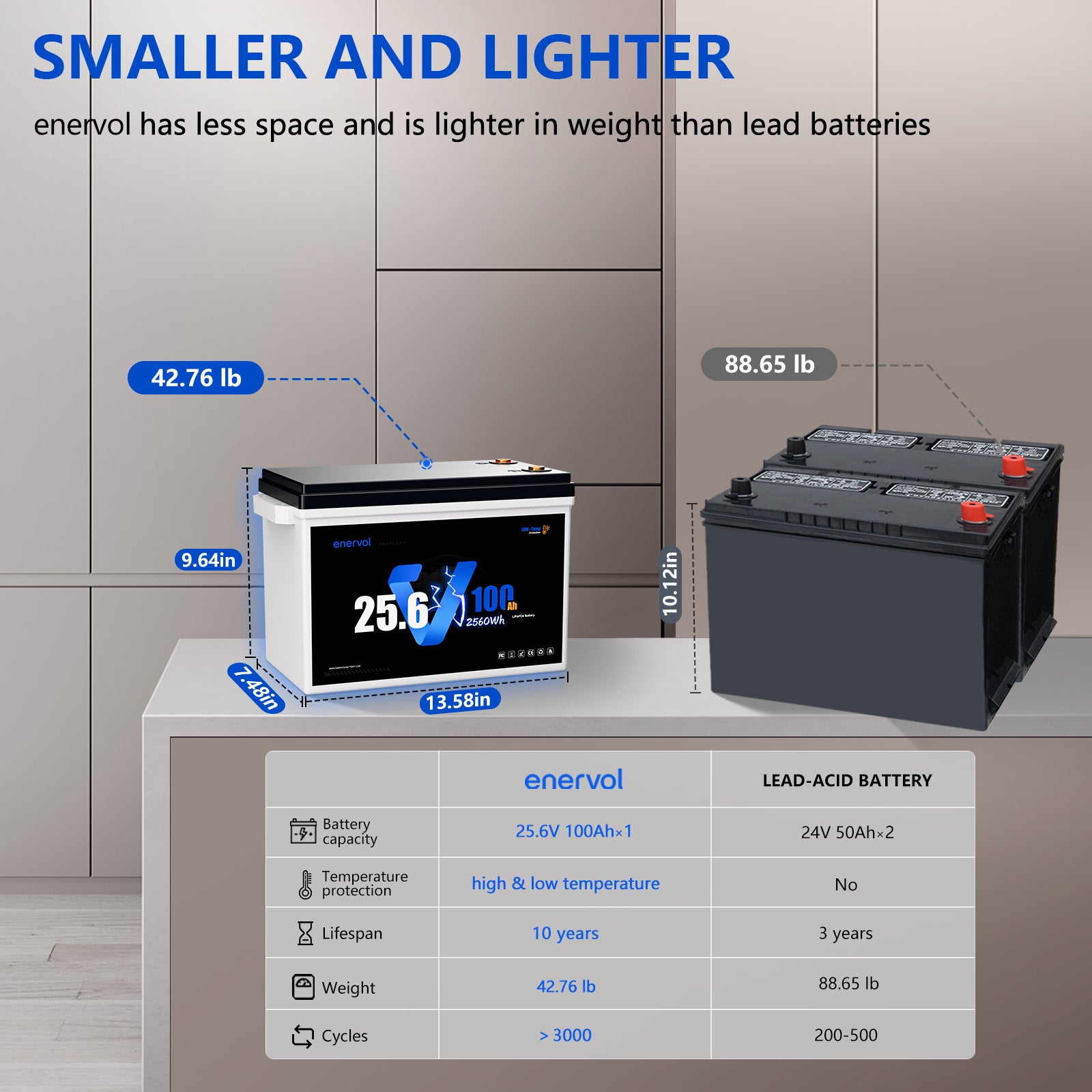 Enervol 24V 100Ah Lithium Battery
