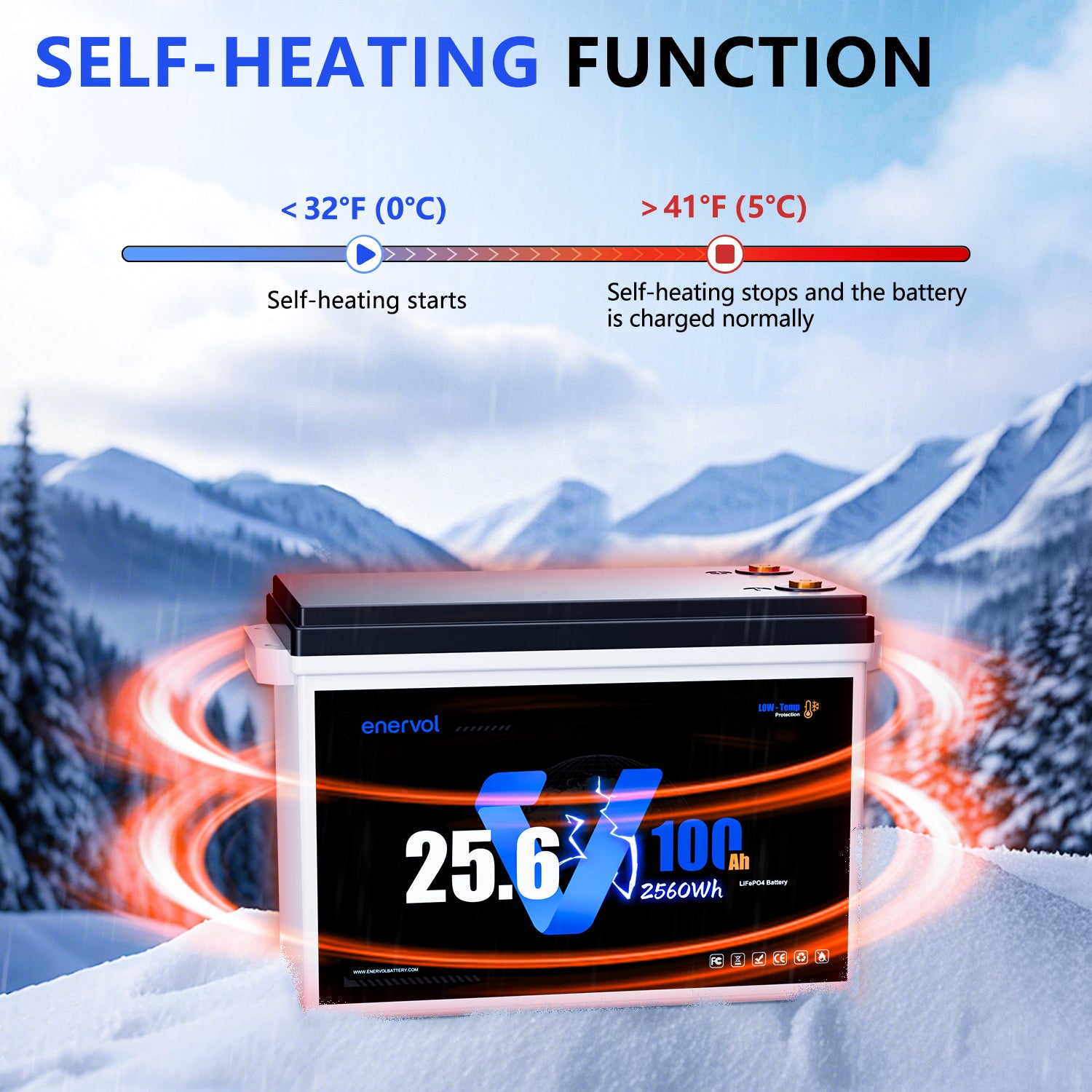 Enervol 24V 100Ah Lithium Battery